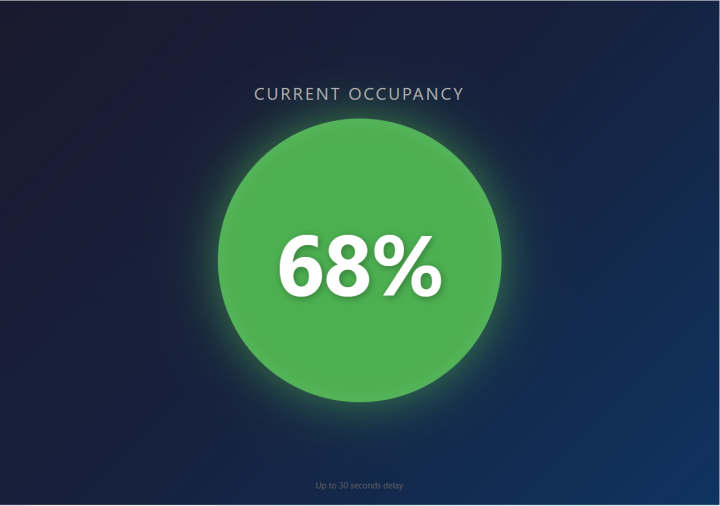 Public occupancy display screen
