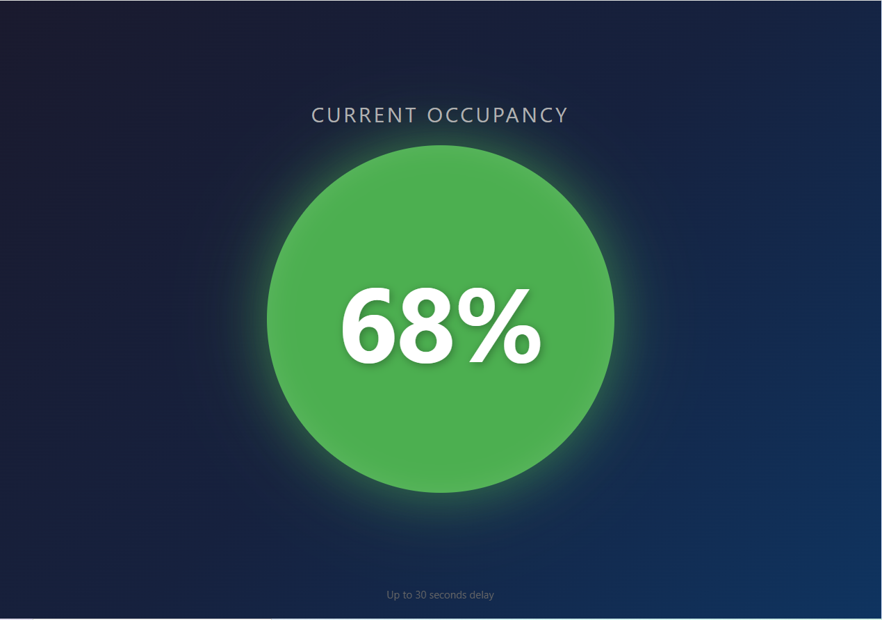 Public occupancy display screen