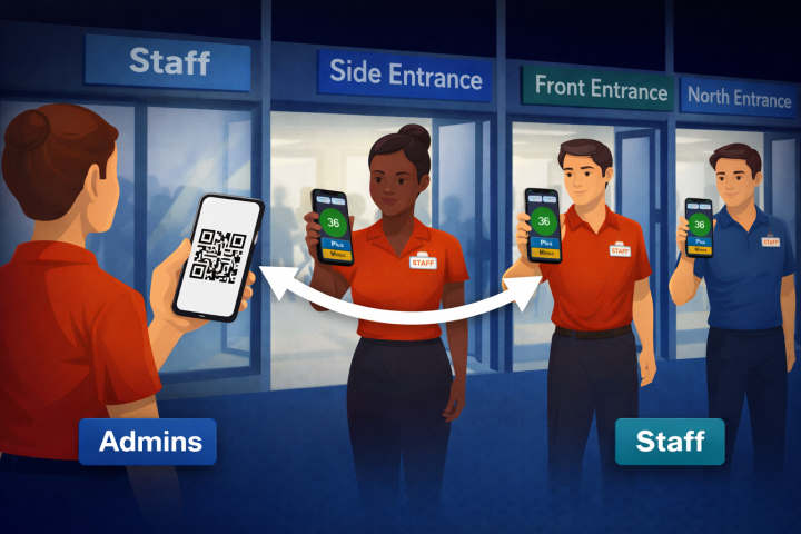 क्षमता प्रतिवेदक कैसे काम करता है