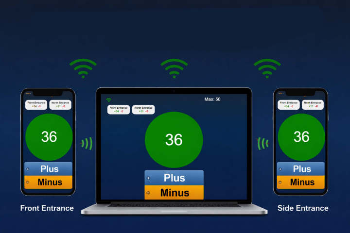 Afișaj sincronizat al ocupării